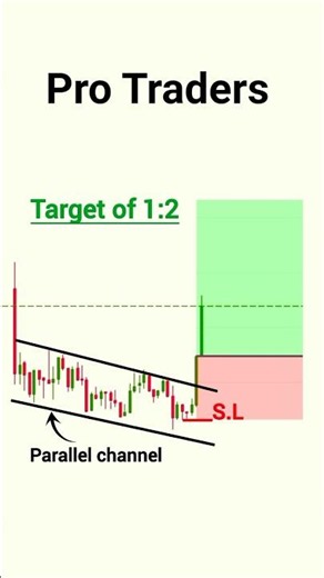 (Simple Price Action) Parallel Channel Trading strategies | Trading Chart Analysis #trading crypto