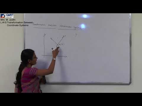 Computer Graphics: Lecture #15: Transformation between coordinate systems