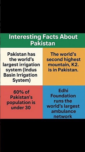 Amazing Facts About Pakistan That Will Surprise You!