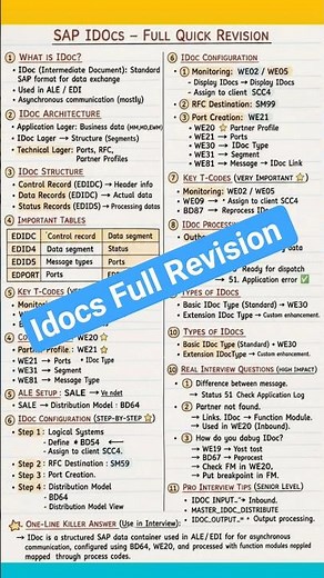SAP IDoc Complete Quick Revision | SAP MM Interview Preparation. ALE, EDI, WE20, WE21, WE02, WE05
