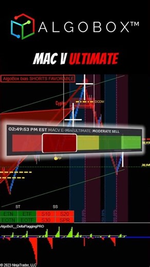 Conduct Yourself with Confluence In Markets 🟣 NinjaTrader Futures | ALGOBOX