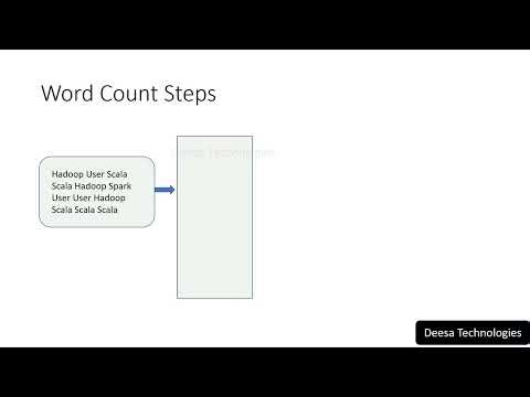 Why Apache Spark Is Faster Than Hadoop MapReduce | Spark vs MapReduce Explained