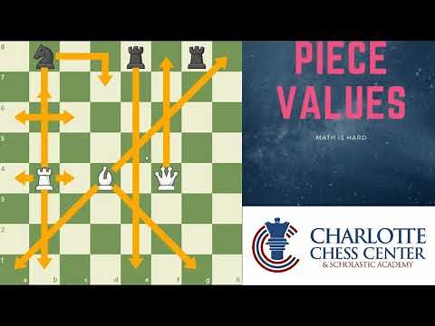 Intermediate Chess Lessons: Piece Values