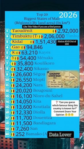 25,500,000 People, 19 States, 20 Cities: The Ultimate Mali Rank!