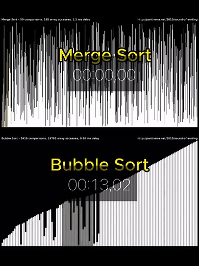 compare Bubble sort and merge sort #bubblesort #mergesort #sort #sorting #algorithm #visualization #learnontiktok