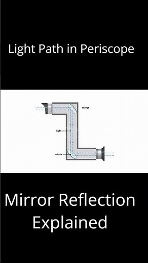 How Periscope Works? 🤯 | Mirror Reflection Explained