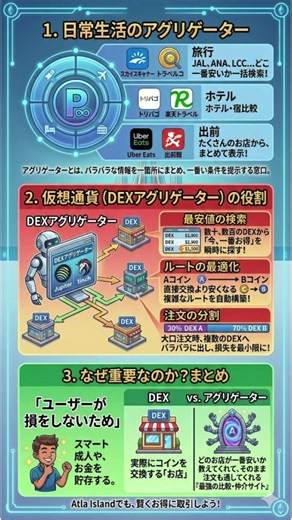 暗号通貨用語：アグリゲーターとは