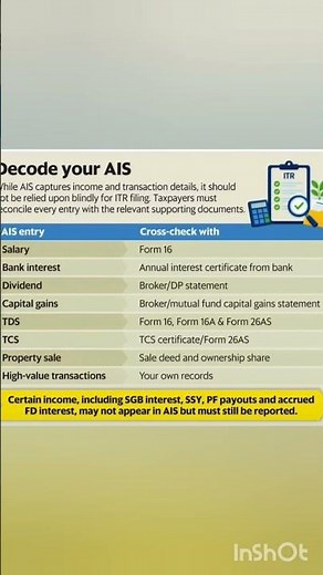 Decode AIS | Annual Information Statement (AIS) Explained in 60 Seconds | ITR Filing