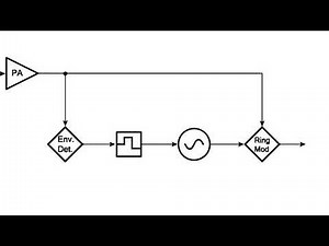 Strange Acoustics: Ring Modulation of Acoustic Sound