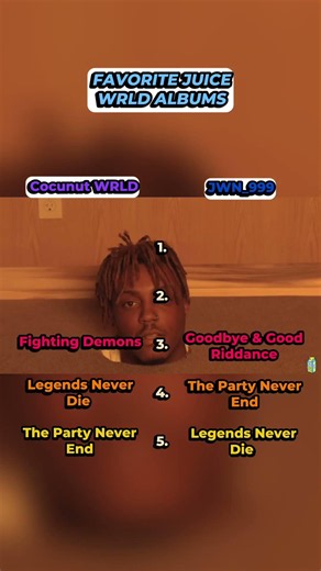 Me and @JWN_999 ‘s Favorite Juice WRLD Albums!