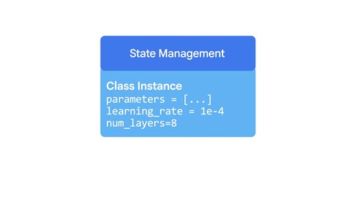 Understanding JAX： JIT, XLA, and Pure Functions Explained