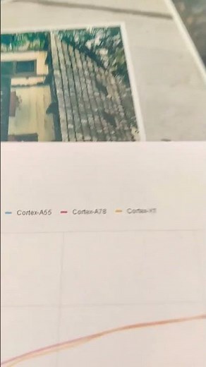 Why do Android Smartphones use Multiple Different CPU Core Designs? Power vs. Performance!