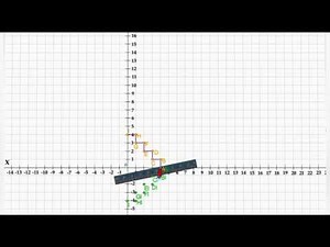 MATHSLAB ACTIVITY |Mirror image of a geometrical figure with respect to x-axis and y-axis|Class IX