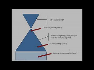 VEI video training 'Writing an advisory report'
