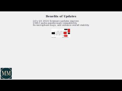 How to Fix LG Monitor Microphone Not Working – USB/Audio Device & App Permissions