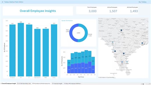 #projectshowcase #portfolioproject #careergrowth #upskilling #tableaudashboard #tableaupublic #hranalysis #hrdashboard #dashboarddesign | Jaseem VT
