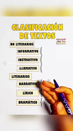 Clasificación de Textos: Literarios y No Literarios