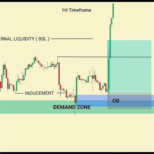 🔥 Why I Skipped This FVG! | #trading #forex #liquidity #stockmarket