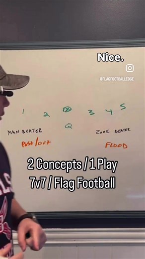 Effective 7v7 Flag Football Plays for Coaches