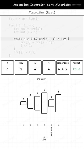 Ascending Insertion Sort Algorithm Animation