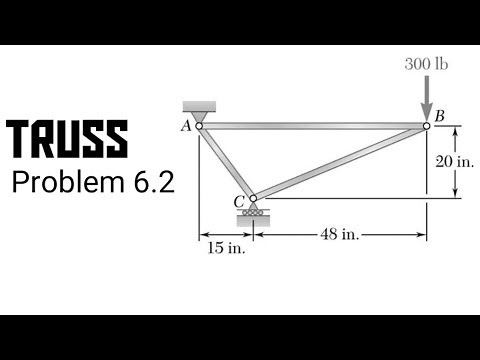 Problem 6.2 || Truss || Chapter 6 || Vector Mechanics for Engineers ||
