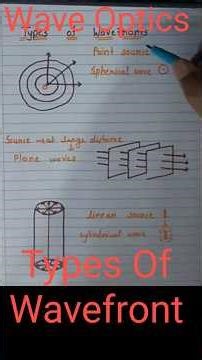 Types Of Wavefront, Wave Optics, Ncert Concepts