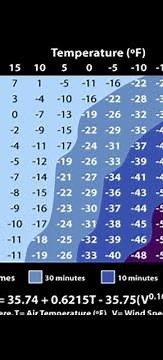 Wind Chill Chart