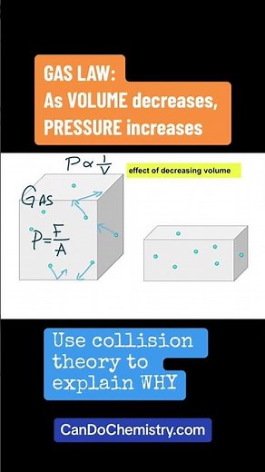 How to use the collision theory to explain gas laws #gaslaws #kinetictheory #collisiontheory