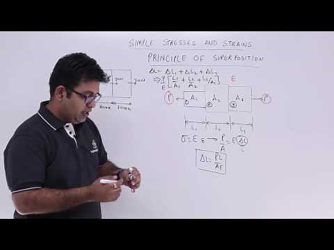 Strength of Materials - Principle of Superposition
