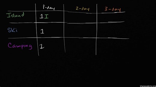Khan Academy 7th grade math unit 7 lesson 3-03
