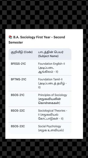 BA sociology 2nd sem subjects!!