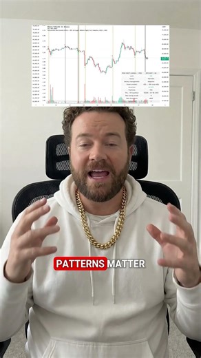 Bitcoin trading pattern theories appear when markets move