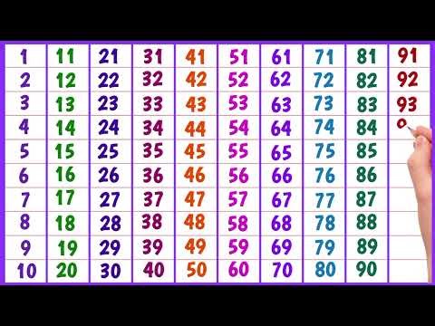 Counting Numbers 1 to 500 | Learn to Count for Kids | Number Song | Counting Kingdom