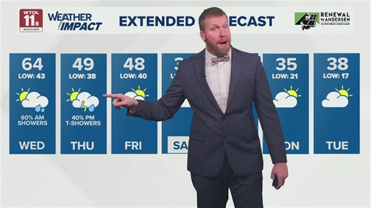 10-day forecast: Midweek warmth fades into 30s this weekend, rain chances return next week | WTOL 11 Weather