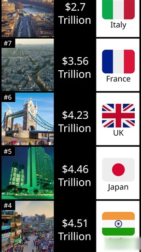 Top 10 Countries by GDP Nominal 2026 (IMF Projections) | Largest Economies Ranking