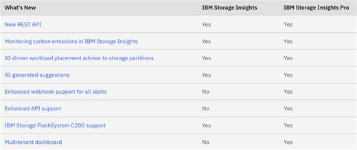 IBM Storage Insights March 2025 Update : Levels Up Observability and AIOps