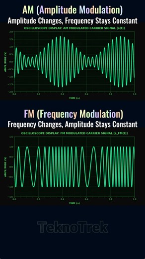 AM vs FM Modulation Explained in 10 Seconds! ⚡ #shorts #modulation