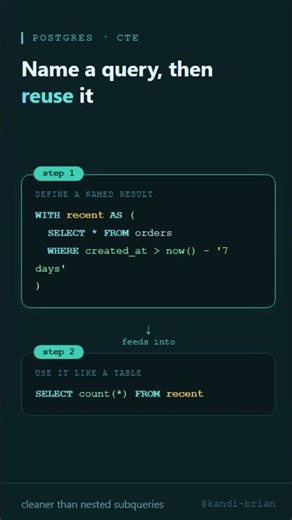 Write Cleaner Queries in PostgreSQL with CTEs (WITH)