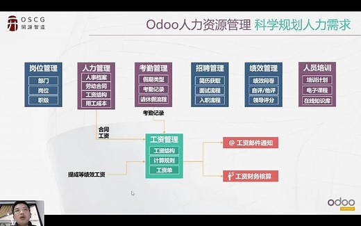 全球排名第一的免费开源HR人力资源管理系统介绍