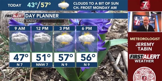 First Alert Weather: Sunday Forecast (5/18/25)