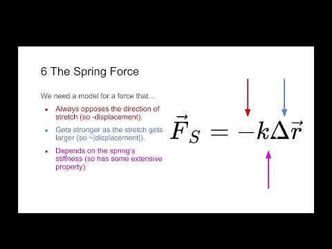 Spring Force (VPython for Physics 1)