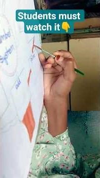 Maths project wort part-1🚨students must watch#maths#projectwork#drawing#painting#numbersystemdiagram