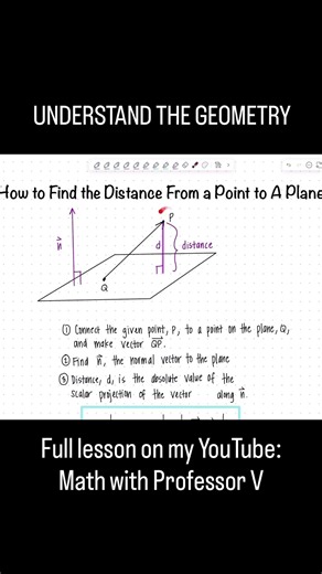 Distance from a Point to a Plane Explained in 30 Seconds