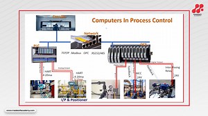 CPC001- COMPUTERS IN PROCESS CONTROL LIVE CLASS RECORDING