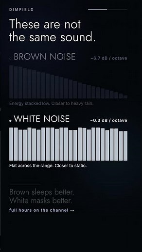 Brown noise vs white noise - the actual difference #brownnoise #whitenoise #sleepsounds #focus