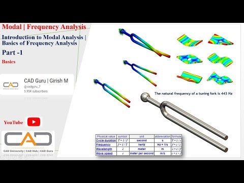 Basics of Modal / Frequency Analysis | Modal Analysis using ASNYS | Introduction to Modal Analysis