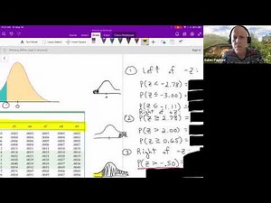 Standard Normal Distribution