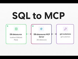 Generate an MCP Server from an SQL Database