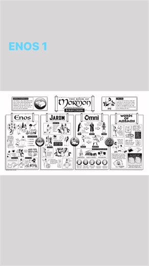 4K views · 175 reactions | ENOS 1 * FIRST OF THE "ITTY BITTY BOOKS" *** THE FEAST https://www.facebook.com/share/p/1JnEryhFCW/?mibextid=WC7FNe *** THE APPETIZER : https://www.facebook.com/share/p/1D32WqkZDD/ Book of Mormon Verse by Verse | Book of Mormon Verse by Verse | Facebook