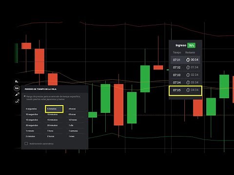 How to Trade: 5-Minute Timeframe and Expiration | Binary Options